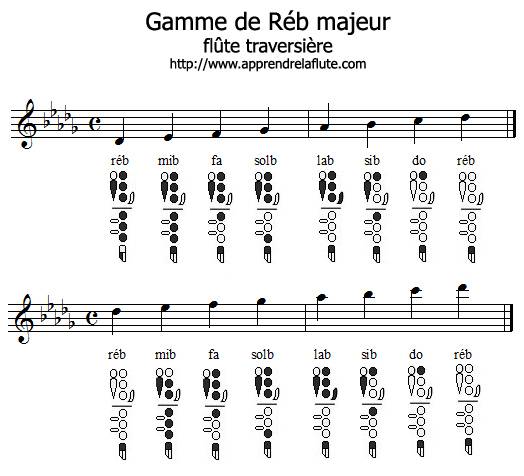 Gamme de RÉ♭ majeur à la flûte traversière