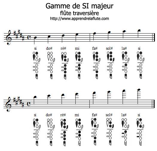 Gamme de si majeur à la flûte traversière Gamme de si majeur à la flûte traversière