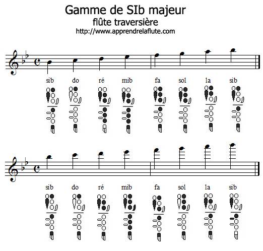 Gamme de SI♭ majeur à la flûte traversière Gamme de SI♭ majeur à la flûte traversière
