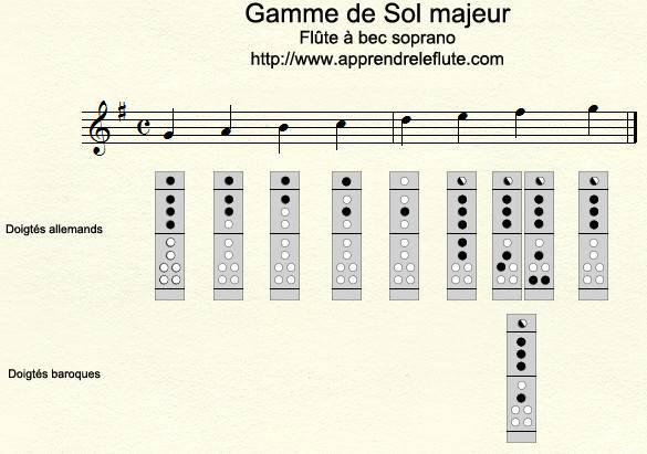 Gamme de SOL majeur à la flûte à bec