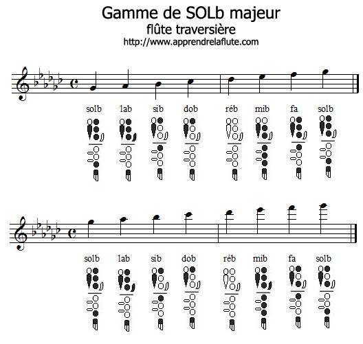 Gamme de SOL♭ majeur à la flûte traversière Gamme de SOL♭ majeur à la flûte traversière