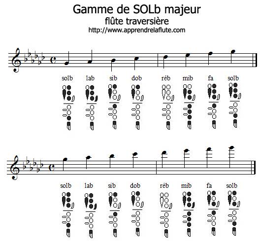 Gamme de SOL♭ majeur à la flûte traversière