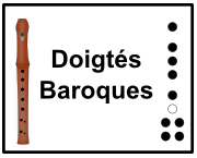 doigtés Baroques