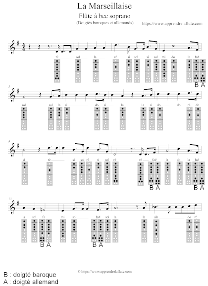 La Marseillaise à la flûte à bec, doigtés baroques et allemands. Les doigtés, la partition et les noms de notes