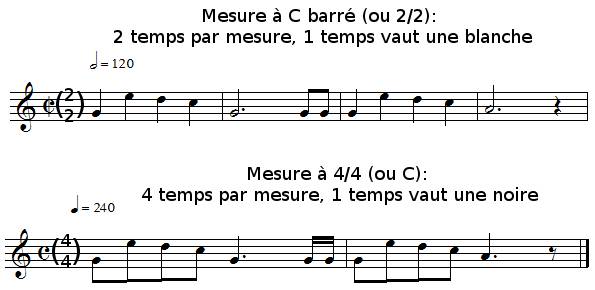 Mesure à c barré et mesure à 4 temps