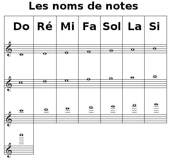 apprendre à lire les notes de la flûte traversière apprendre à lire les notes de la flûte traversière