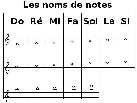 apprendre à lire les notes de la flûte à bec