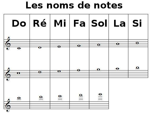 apprendre à lire les notes de la flûte à bec apprendre à lire les notes de la flûte à bec