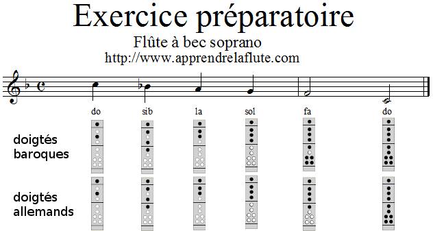 Ode à la joie à la flûte à bec, exercice préparatoire