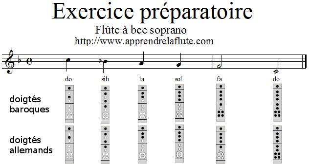 Ode A La Joie A La Flute A Bec Apprendre La Flute