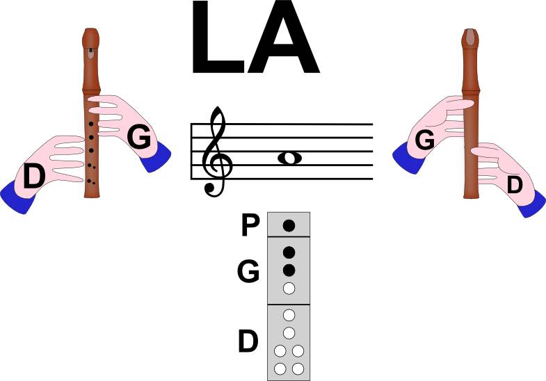 Vos premières notes, flûte à bec, doigté LA