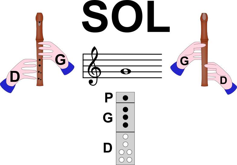 La flûte à bec : les notes Do, Ré, Mi, Fa, Sol, La, Si et Do 