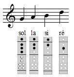 exercice SOL, LA SI et RÉ à la flûte à bec exercice SOL, LA SI et RÉ à la flûte à bec