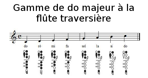Berri Monument Delicate Tablature Flute Traversiere A Imprimer Tucodigofuente Com Berri Monument Delicate Tablature Flute Traversiere A Imprimer Tucodigofuente Com