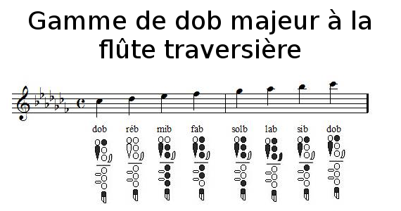 Comment Faire Un Do En Flute Video Gratuit Gamme de DO♭ majeur à la flûte traversière - Apprendre la flûte
