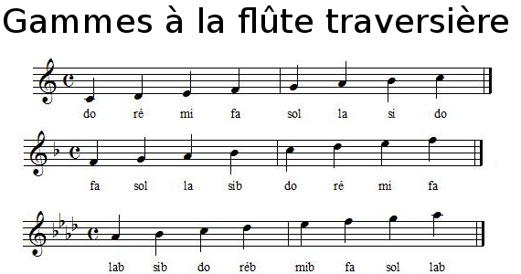 Exercice Flute Traversiere Exercice Flute Traversiere